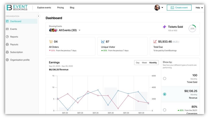 Smart reporting and performance analytics