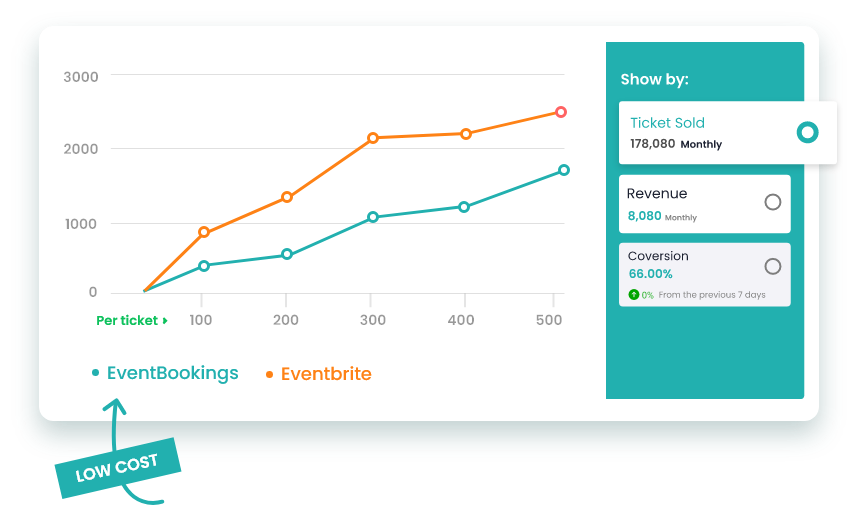 alternatives to eventbrite for nonprofits alternatives to eventbrite for nonprofits