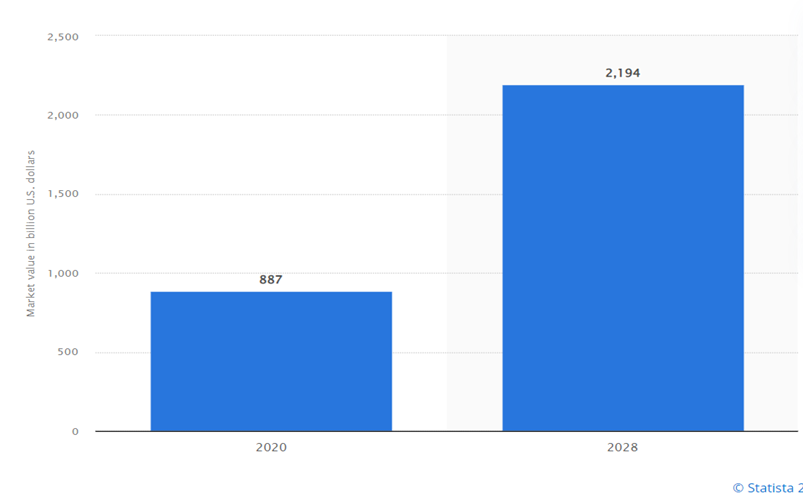 global event industry statistics