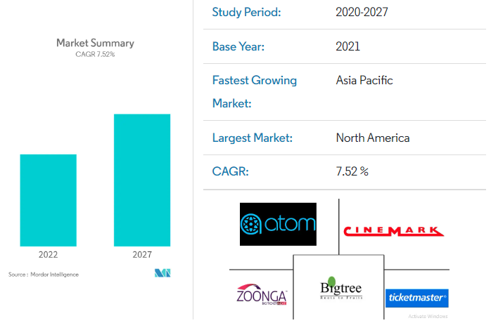 online event ticketing market