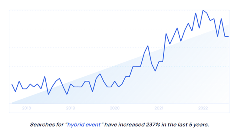Event Industry Statistics You Need to Know for 2024 | EventBookings