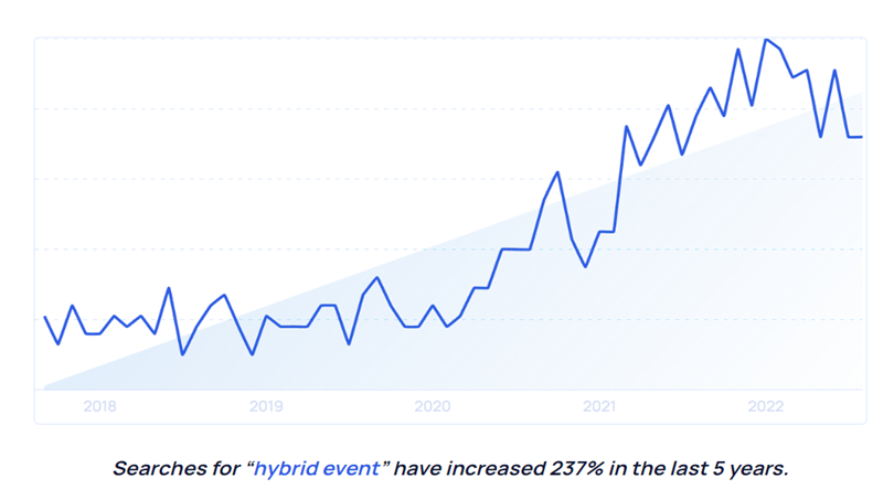 hybrid events portpolio