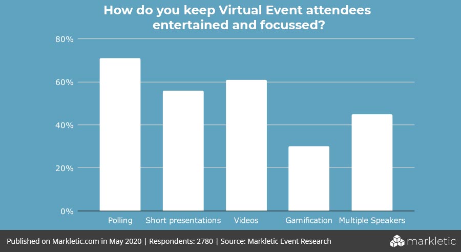 audience engagement