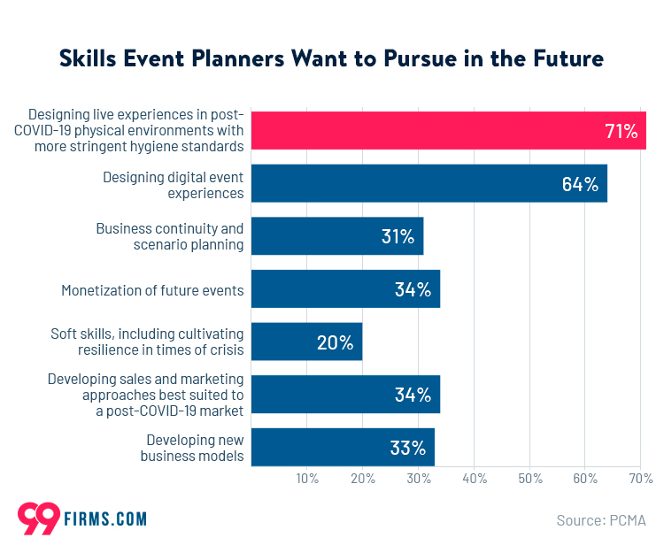 live events experiences post-COVID19