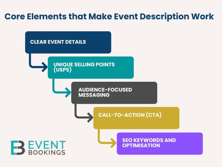 How to Write an Event Description That Attracts Attendees | EventBookings
