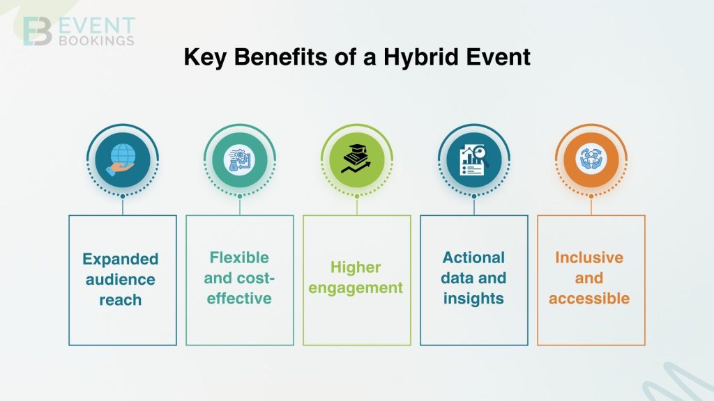 Key Benefits of a Hybrid Event