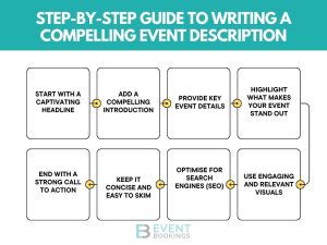 How to Write an Event Description That Attracts Attendees | EventBookings