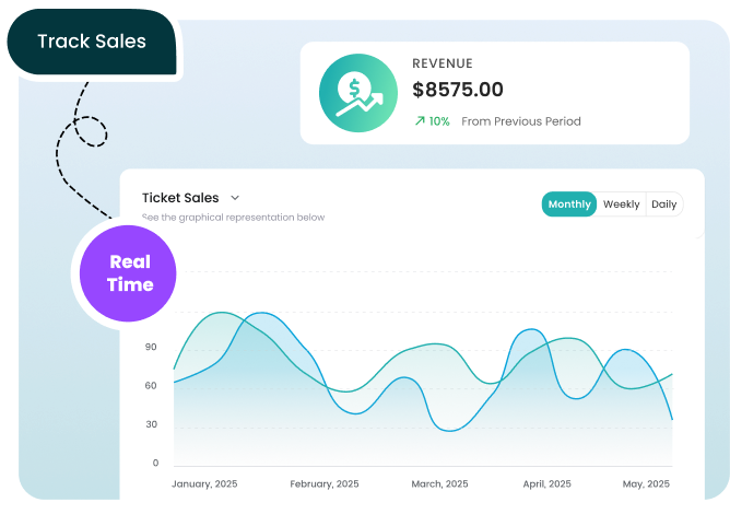 Track sales in real-time with advanced reporting